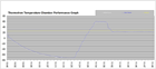 TCWeb Data Logger